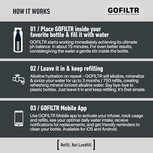 GOFILTR Alkaline Water Infuser (Original 2 Pack) 9.5 pH + Electrolytes for Any Water Bottle/Small Pitcher, 750 Refills / 3 Months, 2 Ionized Mineral Water Infusers - Image 6