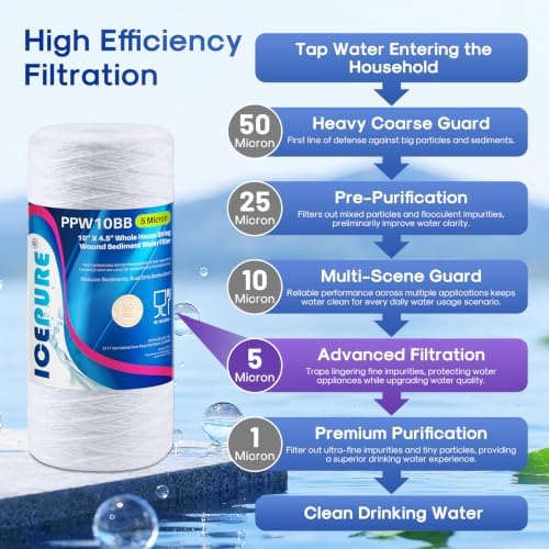 ICEPURE 5 Micron 10"x4.5" Whole House Sediment String Wound Water Filter - Image 2