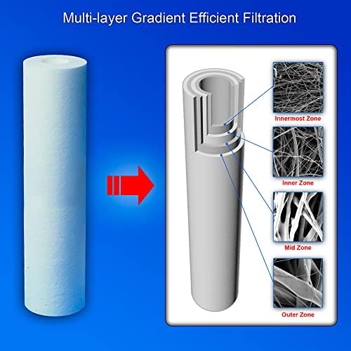 4 Standard Coconut Shell Block Carbon & 4 Four Layers of Filtration Polypropylene Sediment 5 Micron 2.5"x 10" Water Filter Cartridges Universal replacement for Reverse Osmosis & Standard 10” Housing - Image 3
