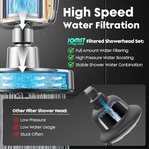 Shower Head with Filtered | 25-Stage Filtration & 3 Mode Spray | Filtered Shower Head Removes 99.945% of Chlorine & Heavy Metals | Anti-Chlorine - Silver - Image 4