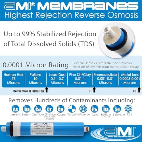 AMI 100 GPD Reverse Osmosis Membrane, RO Membrane Filter Replacement, 10-Pk - Image 4