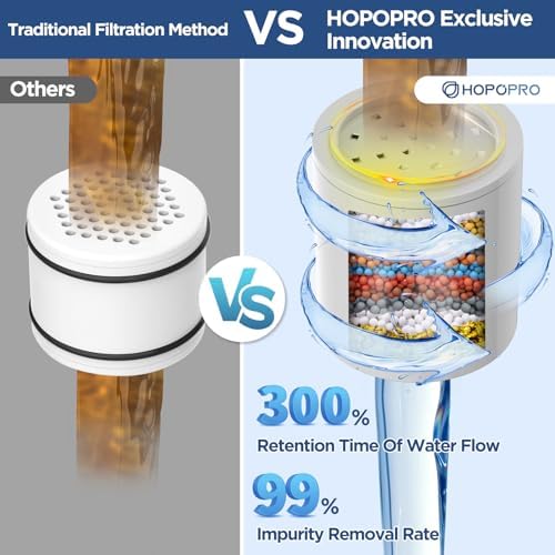 High Flow Filtered Shower Head, HOPOPRO NSF Certified Showerhead w/Filter - Image 4