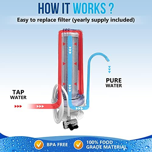 One Stage Countertop Drinking Water Filtration System Removes Chlorine, Transparent Housing and Yearly Supply (2 Extra) Block Activated Carbon Cartridges 5 Micron, Meets NSF Standards & Regulations - Image 4