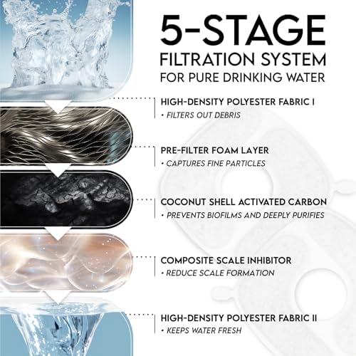 Veken Cat Water Fountain Filters, F1 Series, 4 Pack Replacement Filters - Image 4