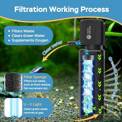 AquaMiracle 300GPH U -V Aquarium Filter with Timer for 60-150 Gal Fish Tank - Image 3