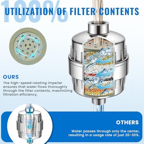 Ryamen Heavy Duty Shower Filter, Shower Water Filter, 99% REMOVAL Shower Head Filter for Hard Water, Heavy Metals, Chlorine (1 Cartridge, Silver) - Image 3