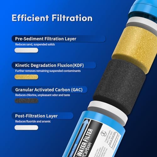 Lifefilter RV/Marine Water Filter with 2 Flexible Hose Protectors - Image 3