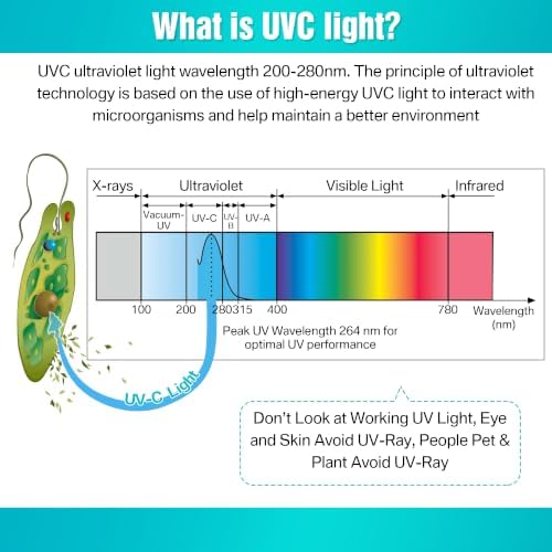 1 Pack 8W UVC Light with Ozone, for Shoes Closet Cabinet Bathroom - Image 3
