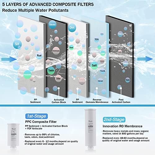 RO Water Filtration System,800 GPD Fast Flow, Tankless,Reduces TDS,2:1 Pure to Drain RO Filters Long Life Used for 48-60 Months,LED Purifier, Smart Faucet - Image 3
