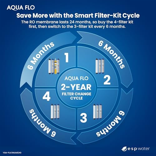 Aqua Flo Platinum 1240 RO Filter Replacement Kit with 50 GPD Membrane - Image 3