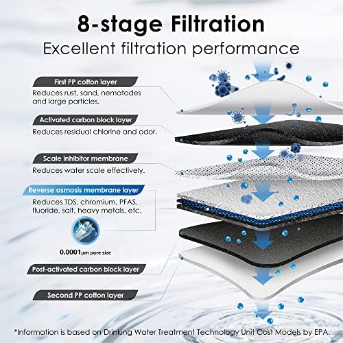 Waterdrop G3P600 Tankless Reverse Osmosis Water Filter System, 600 GPD - Image 3