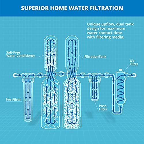 Aquasana Whole House Water Filter System - Water Softener Alternative w/UV Purifier & APEC Water Systems ROES-50 Essence Series Top Tier 5-Stage WQA Certified Ultra Safe - Image 4
