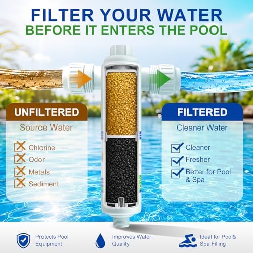Garden Hose Filter for Filling Hot Tub/Pool/Spa, Greatly Reduces Sediment, Chlorine, Heavy Metals and Odors, Standard 3/4" Garden Hose Thread, Hose Filter, Up to 8,000 Gallons (2 Pack) - Image 2