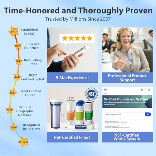 iSpring RCC7-BN NSF Certified, High Capacity Under Sink 5-Stage Reverse Osmosis Water Filter, RO Drinking System, 75 GPD Brushed Nickel Faucet, Patented Top-Mounted Faucet Design for Easy Installation - Image 3
