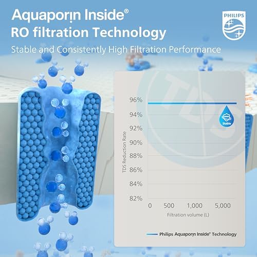 PHILIPS ADD554 Replacement RO Water Filter for ADD5930 Dispenser - Image 3