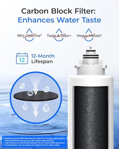 Waterdrop 2TSPP TSCT Undersink Replacement Water Filter for TSU & TSU-WB - Image 5