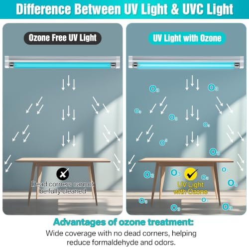 1 Pack 8W UVC Light with Ozone, for Shoes Closet Cabinet Bathroom - Image 4