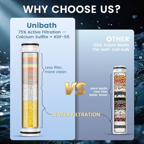 Shower Filter Compatible with FEELSO Shower Head Filter Replacement (6) - Image 5