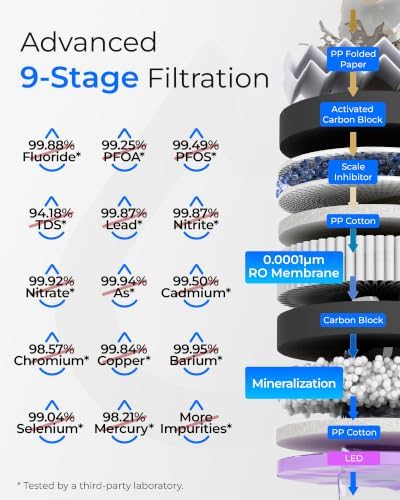 Waterdrop T3-M Remineralization Reverse Osmosis Water Filter, 450 GPD - Image 4