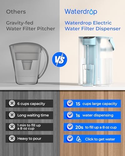 Waterdrop ED01LB Electric Water Filter Pitcher, 15-Cup Capacity, Light Blue - Image 5