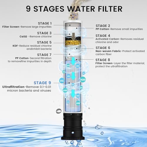 FEELSO Replacement Filters for Feelso Filtered Kitchen Faucet with Pull Down Sprayer, Reduces PFAS, PFOA/PFOS, Lead, Chlorine, Bad Taste & Odor, NSF/ANSI 42 Certified, 50 Gallons (4) - Image 4