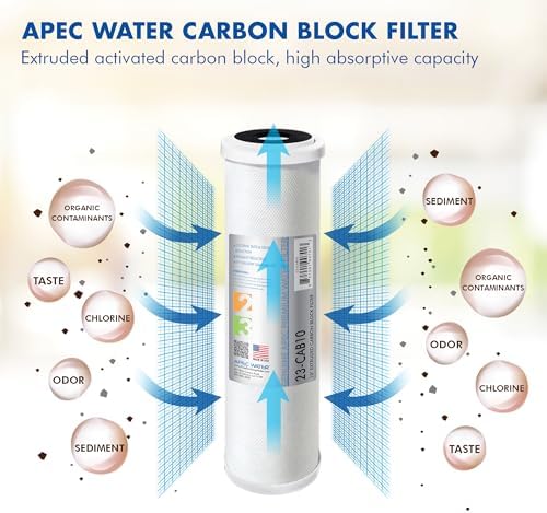 APEC Water Systems 23-CAB10 US MADE 10” x 2.5” Carbon Block Water Filter For Reverse Osmosis System - Image 2