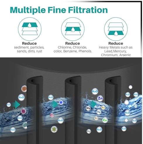 ICEPURE PLUS NSF53&42 Refrigerator Water Filter Replacement for Whirlpool 4396508 4396510, Everydrop EDR5RXD1, Filter 5, 4392857, WF285 PNL240V 4396918 9010 WF-NL300 WF-L500 RWF0500A RWF0500AH 4PACK - Image 6