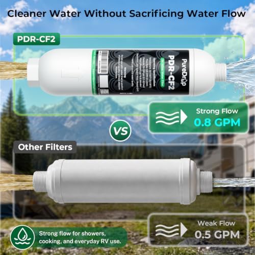 PureDrop PDR-CF2 RV Inline Water Filter Value Pack with 2 Filters - Image 4