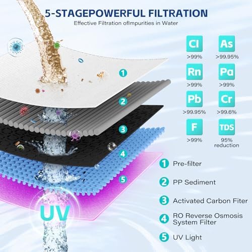 Aigerri RO Filter Replacement Cartridge – Quick Twist-In Design, No Tools Needed, 120-210 Day Lifespan, Compatible with Countertop RO Water Filtration System, Model Number: TJYJ001 - Image 2
