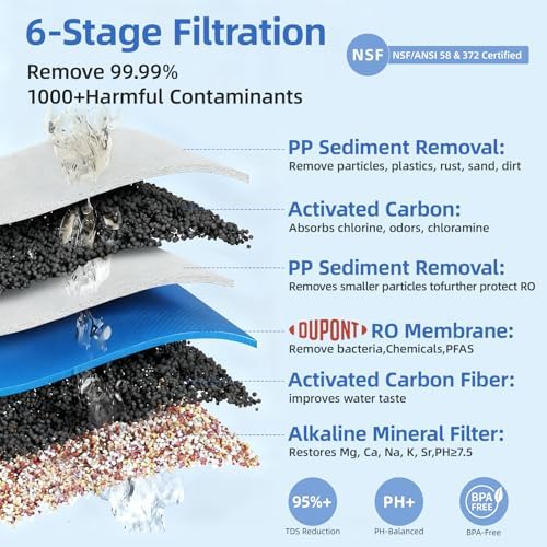 [Smart] Reverse Osmosis Water Filter Countertop,Ph+ & 6-Stage RO Water Filtration System-Alkaline Remineralization,4:1 Pure to Drain,40oz Auto-Fill & Stop Glass Carefe,No Installation Required(White) - Image 2