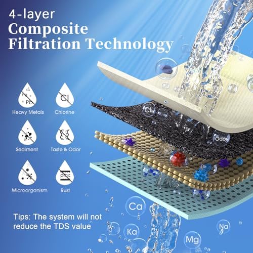 Replacement Filter for OM-CF02/OM-CF04 Water Filter, 1 Pack - Image 3
