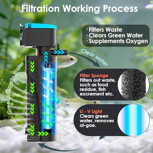 U - V Aquarium Filter for Green Water Cleaning with Aeration/Rainfall Modes - Image 2