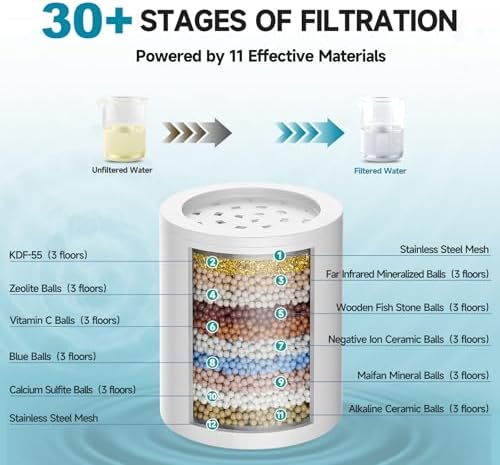 Filtered Shower Head with 30 Stage Water Softener Filter, 6 Inch High Pressure Showerhead for Hard Water, 5 Spray Modes to Remove Chlorine & Heavy Metals, Easy Install Fixed Shower Head - Image 4
