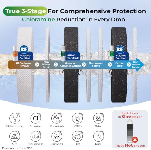 iSpring US31-NC 3-Stage Under Sink Water Filter System with Faucet, 1 Year - Image 2