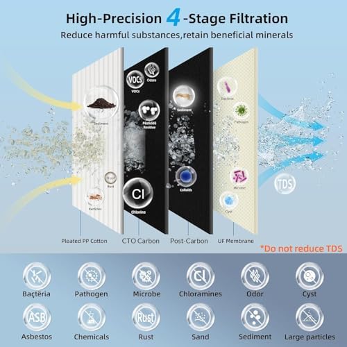 0.01μm Under Sink Water Filter, Multi-Stage Ultra Filtration for Baçtёria, Chlorine & Odor Reduction, 9K Gal/2-Yr, Easy Install with Dedicated Faucet, WU2.SH01-Y - Image 3
