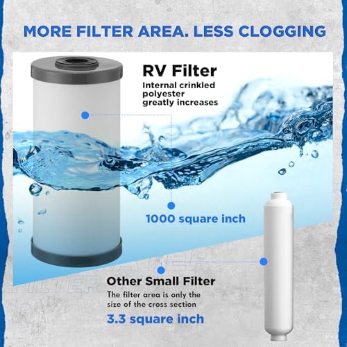 Vihose RV Water Filter, 25K Gallons 6-Stage Anti-Clog One-piece - Image 3
