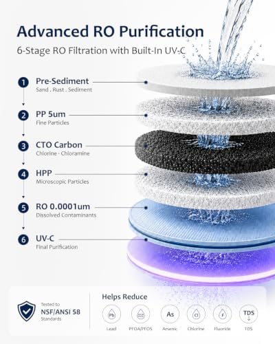 Countertop Reverse Osmosis Water Filter, Tank or Direct Water Line - Image 4