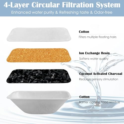 24 Pcs Cat Water Fountain Filters Replacement for 108oz/3.2L & 84oz/2.5L Pet Water Fountain,Including 12 Pcs Filter & 12 Pcs Sponges - Image 3