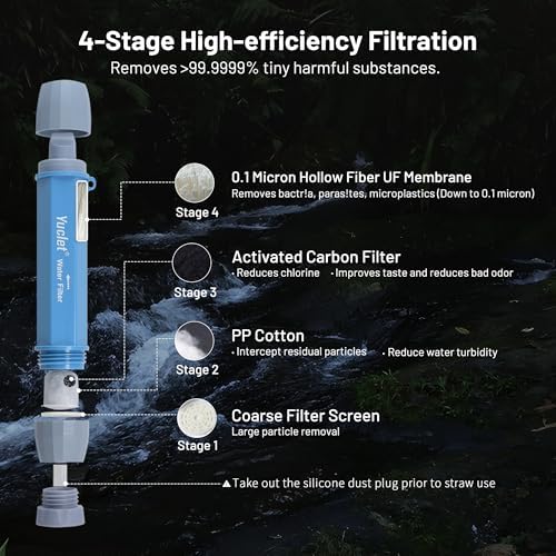 Squeeze Water Filtration System for Hiking, Camping, Travel, and Emergency Preparedness (5 Water Filter Straw, 4 Squeezable 34-Oz Water Pouch) - Image 2