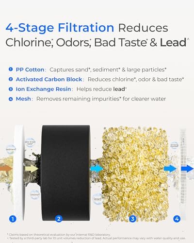 Waterdrop Water Filter Replacement for Brita® & WD-PT-11 Water Pitcher - Image 4