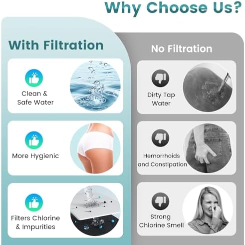 FEELSO 2 Pack Bidet Filter for non electronic bidet seat - Image 3