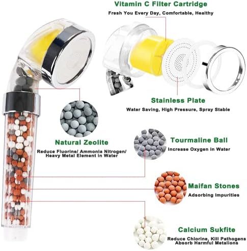 IHAO Vitamin C Filter High Pressure Handheld Shower Head with Bracket and Metal Hose Purifying Hard Water Softener Chlorine Flouride Filter Aroma Showerhead Fresh Dry Skin & Hair Loss - Image 2