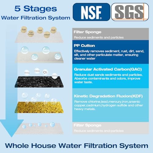 H&G Lifestyles Whole House Sediment Filter Up to 50,000 Gallons - Image 2
