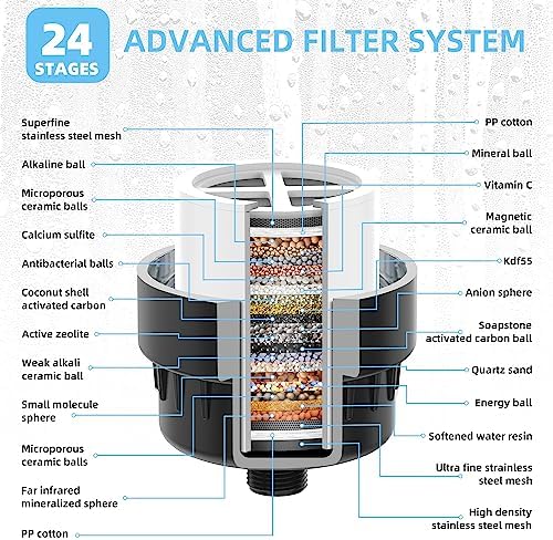 Shower Head Filter for Hard Water - with 4 Replaceable Filter Cartridges - Image 4