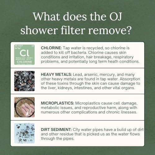 Organic Jaguar Shower Filter, 22 Stage Water Shower Head Filter For Hard Water, Heavy Metals, Chlorine & Impurities, Supports Hair and Skin Health & Hydration, Easy Installation, Long Lasting, Chrome - Image 4