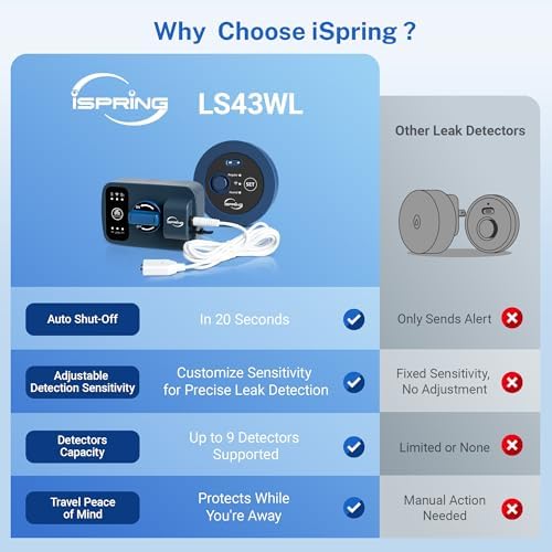 iSpring LS43WL Smart Leak Detector - Auto Water Shut-Off - Image 3