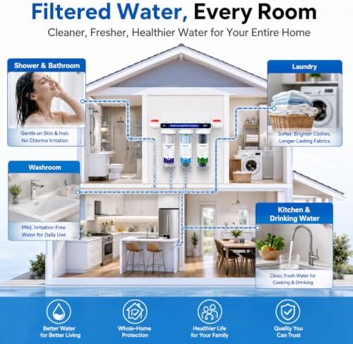 Whole House Water Filter System, 3-Stage Home Water Filtration System, 2 Extra Filter Sets, 0.5 Micron PP GAC CTO Filters, 15 GPM, 3/4" NPT Brass Ports with 2 Valves for City & Well Water - Image 7