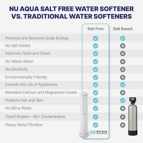 NU Aqua 4-Stage Salt Free Water Softener Whole House Water Filter System - Image 4