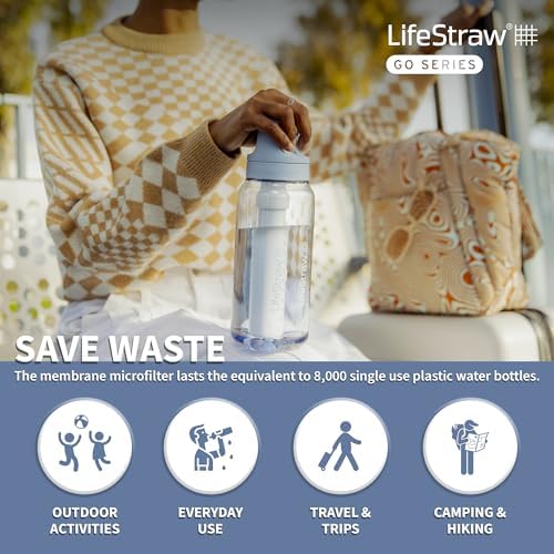 LifeStraw Go Series BPA-Free Water Filter Bottle, 1 L, Clear - Image 4