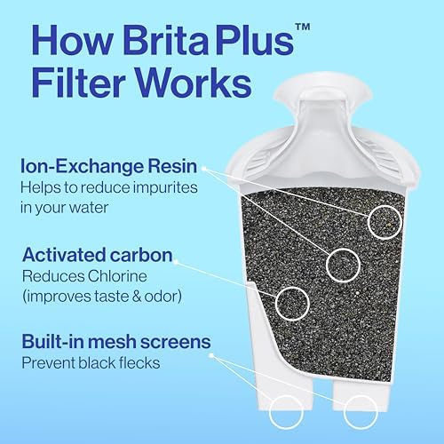 Brita Plus Replacement Water Filter, For Pitchers and Dispensers, 6 (Pack of 2) - Image 4